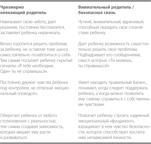 Границы Безусловная любовь главное что отличает хорошего родителя Но это - фото 2