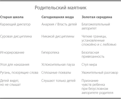 Заметки психотерапевта Сила близости 1 Ваша задача учить и вдохновлять а - фото 3