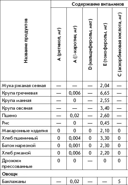Летние супы окрошки свекольники и другие Готовим как профессионалы - фото 40