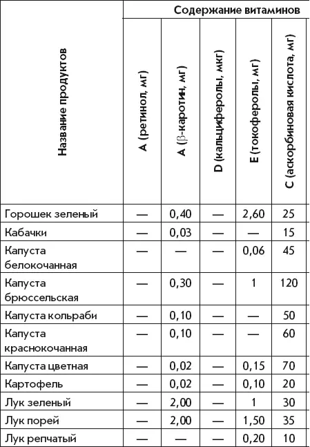 Летние супы окрошки свекольники и другие Готовим как профессионалы - фото 42