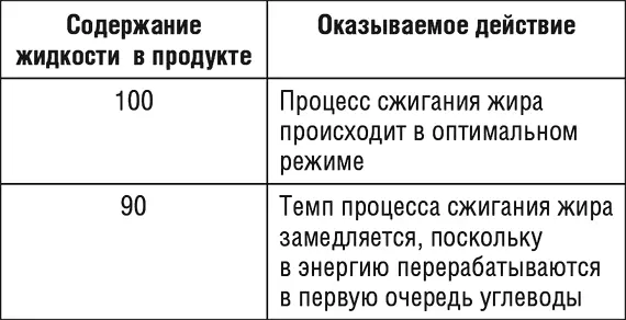 Окончание табл 1 Таблица 2 поможет вам выбрать именно те компоненты польза - фото 1