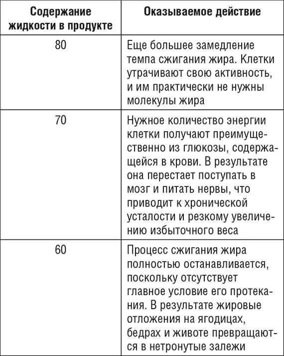 Таблица 2 поможет вам выбрать именно те компоненты польза от которых будет - фото 2