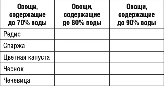 Сколько и какую воду пить Диетологи рекомендуют в день выпивать 152 л воды - фото 4
