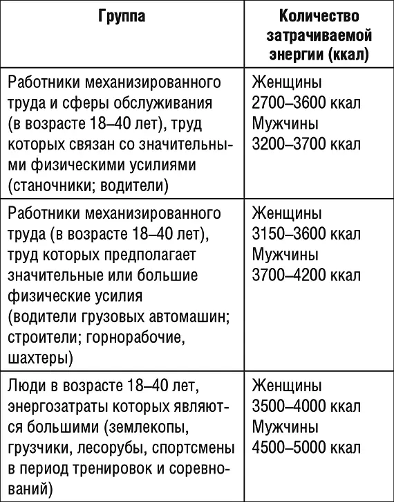 25 советов Диета за которой обязательно следует переход на новый образ - фото 16