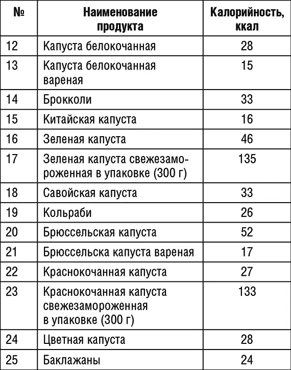 Продолжение табл 1 Продолжение табл 1 Продолжение табл 1 - фото 32