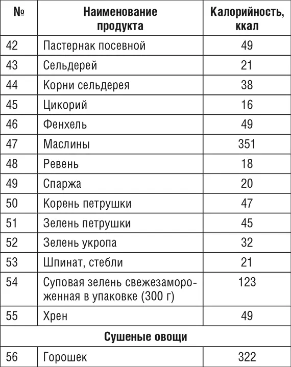 Продолжение табл 1 Продолжение табл 1 Продолжение табл 1 - фото 34