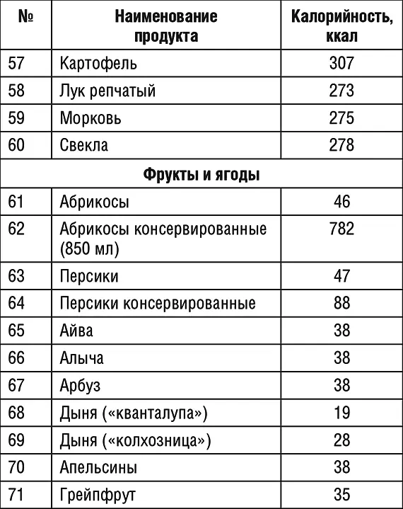 Продолжение табл 1 Продолжение табл 1 Продолжение табл 1 - фото 35