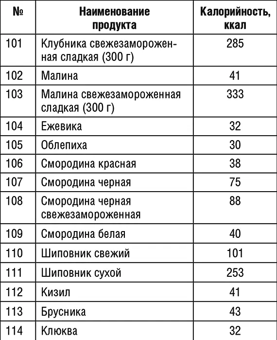 Продолжение табл 1 Продолжение табл 1 Продолжение табл 1 - фото 38