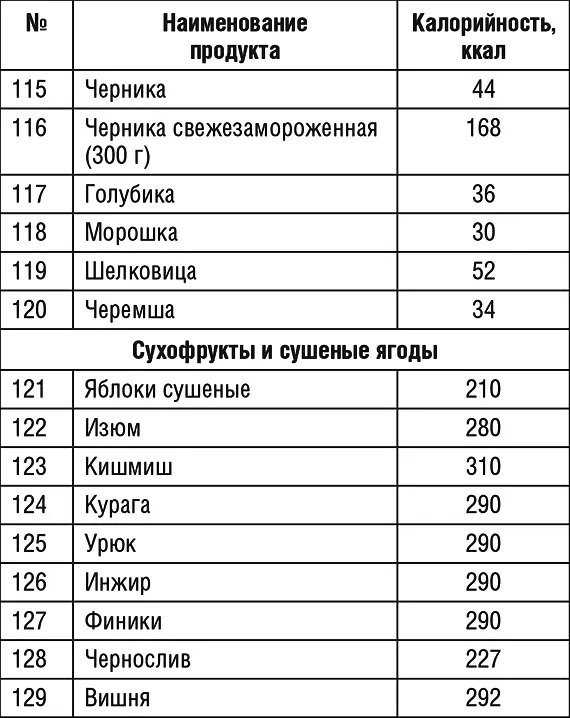 Продолжение табл 1 Продолжение табл 1 Продолжение табл 1 - фото 39