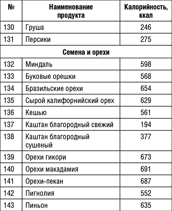 Продолжение табл 1 Продолжение табл 1 Продолжение табл 1 - фото 40