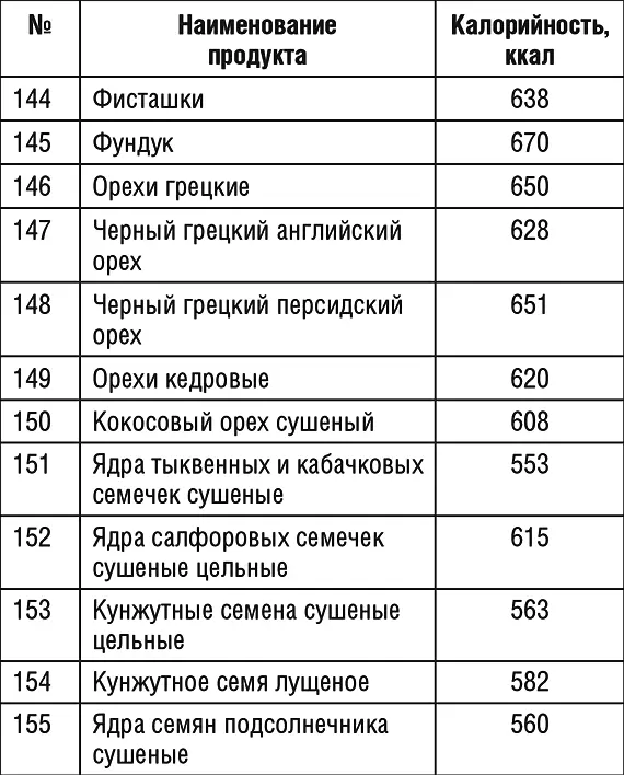 Продолжение табл 1 Продолжение табл 1 Продолжение табл 1 - фото 41