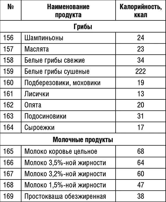 Продолжение табл 1 Продолжение табл 1 Продолжение табл 1 - фото 42
