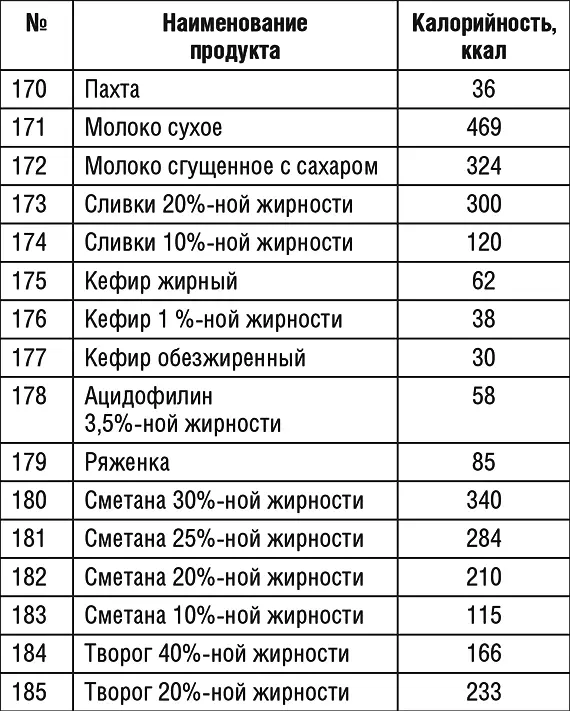 Продолжение табл 1 Продолжение табл 1 Продолжение табл 1 - фото 43