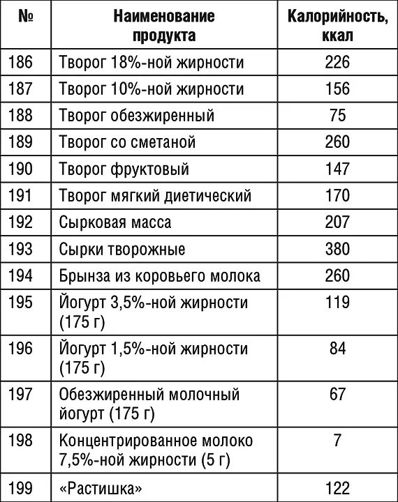Продолжение табл 1 Продолжение табл 1 Продолжение табл 1 - фото 44
