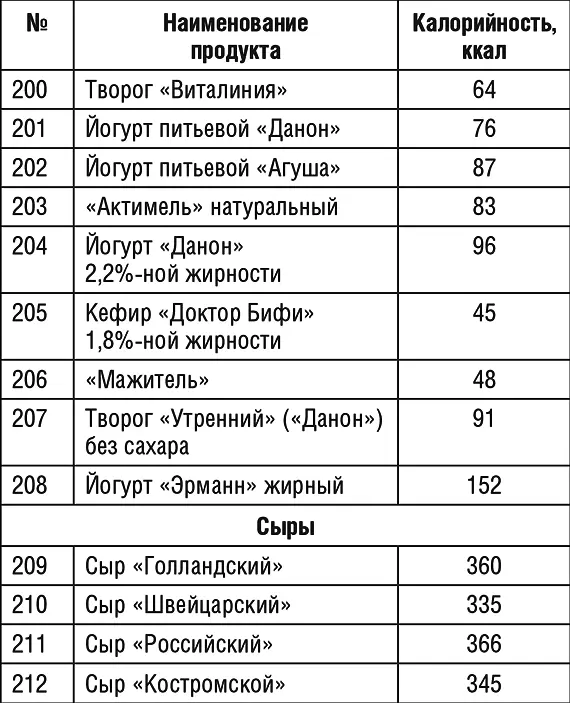 Продолжение табл 1 Продолжение табл 1 Продолжение табл 1 - фото 45