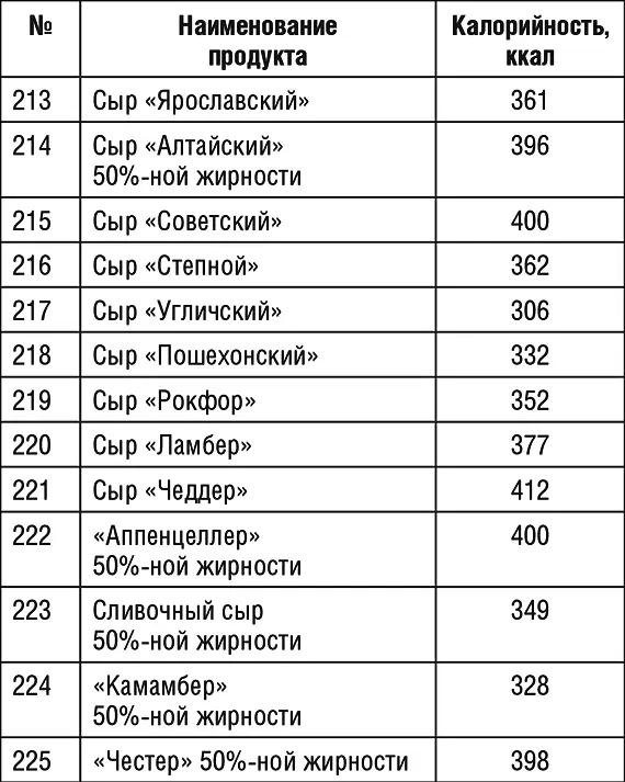 Продолжение табл 1 Продолжение табл 1 Продолжение табл 1 - фото 46