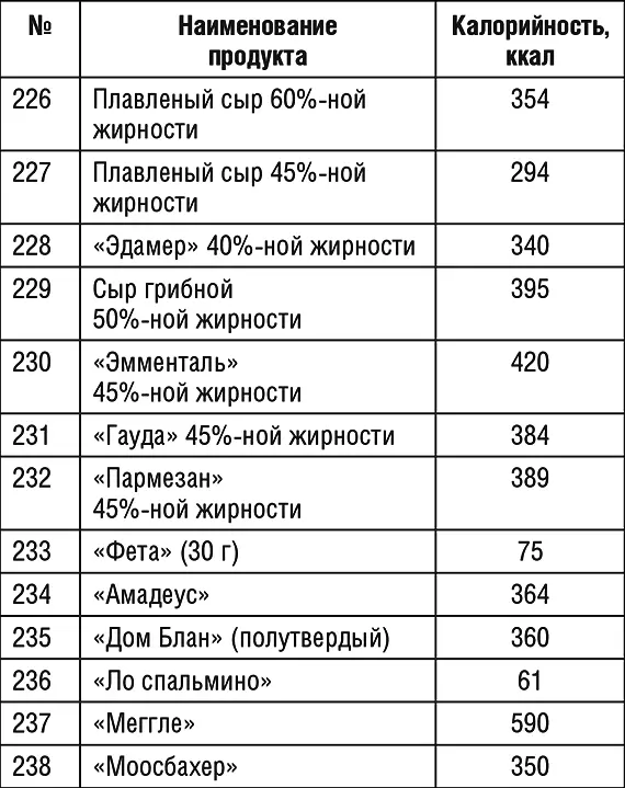 Продолжение табл 1 Продолжение табл 1 Продолжение табл 1 - фото 47