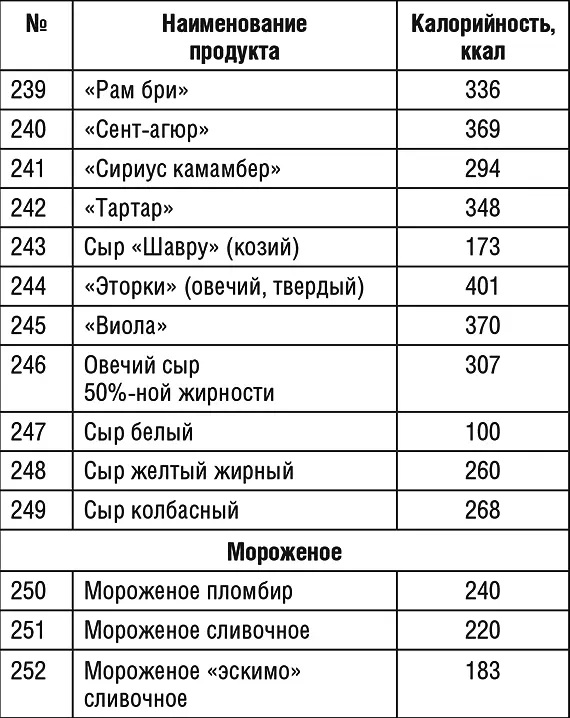 Продолжение табл 1 Продолжение табл 1 Продолжение табл 1 - фото 48