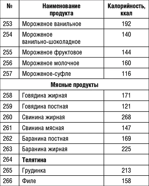 Продолжение табл 1 Продолжение табл 1 Продолжение табл 1 - фото 49