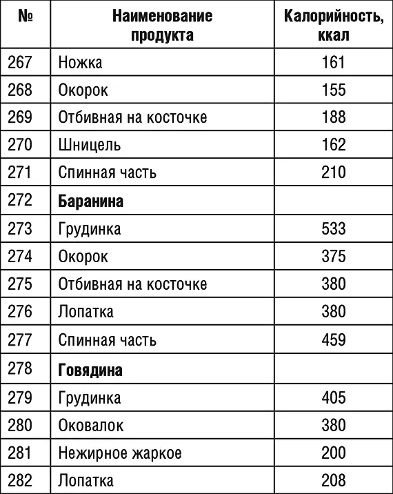 Продолжение табл 1 Продолжение табл 1 Продолжение табл 1 - фото 50