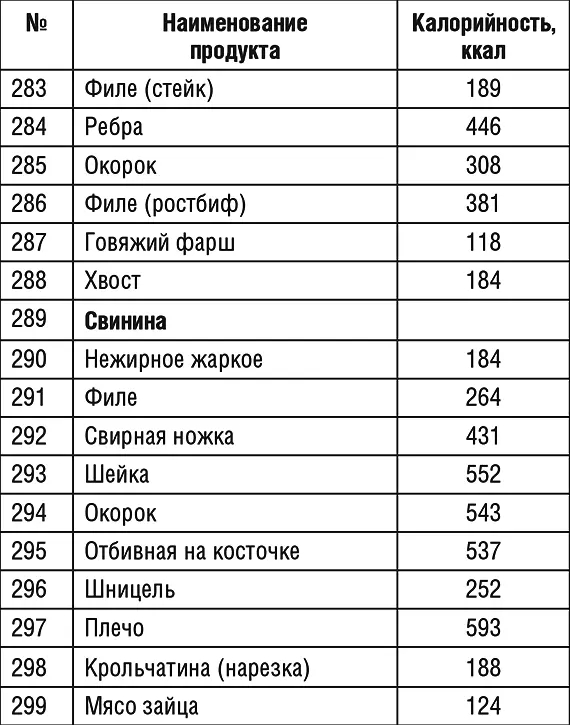 Продолжение табл 1 Продолжение табл 1 Продолжение табл 1 - фото 51