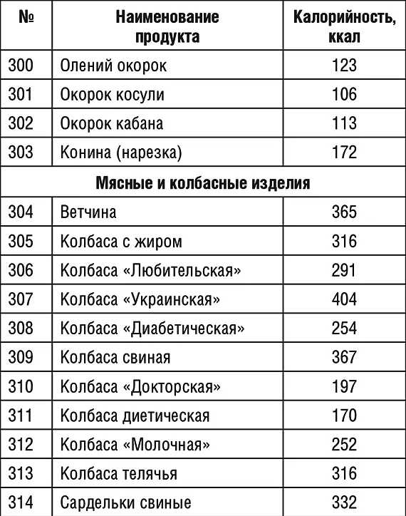 Продолжение табл 1 Продолжение табл 1 Продолжение табл 1 - фото 52