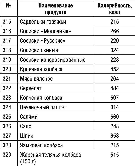 Продолжение табл 1 Продолжение табл 1 Продолжение табл 1 - фото 53