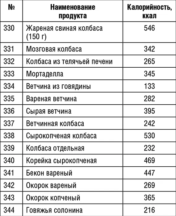 Продолжение табл 1 Продолжение табл 1 Продолжение табл 1 - фото 54