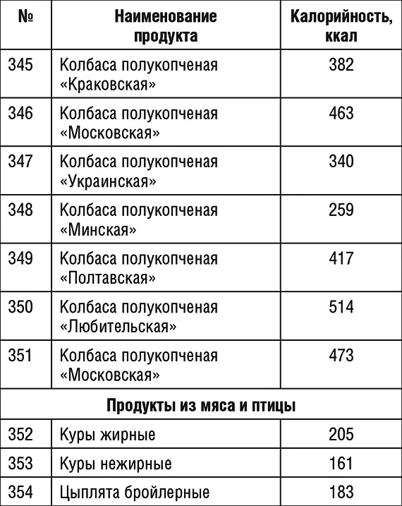 Продолжение табл 1 Продолжение табл 1 Продолжение табл 1 - фото 55