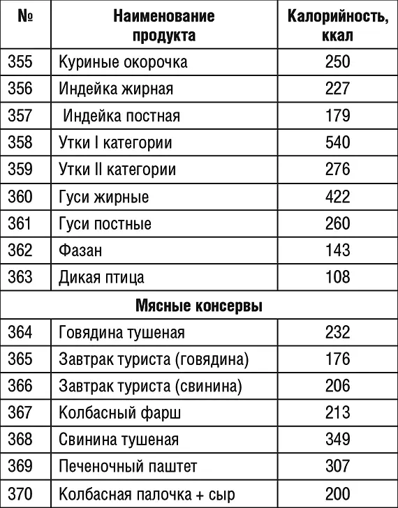 Продолжение табл 1 Продолжение табл 1 Продолжение табл 1 - фото 56