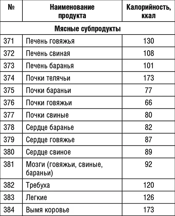Продолжение табл 1 Продолжение табл 1 Продолжение табл 1 - фото 57