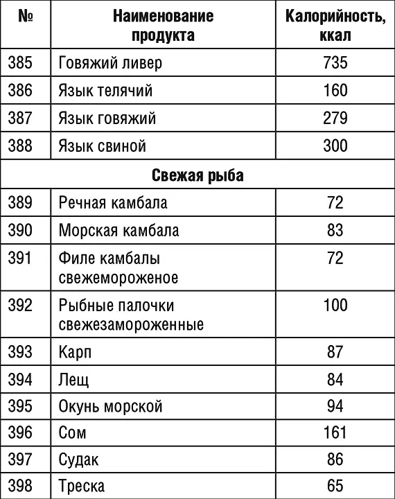 Продолжение табл 1 Продолжение табл 1 Продолжение табл 1 - фото 58