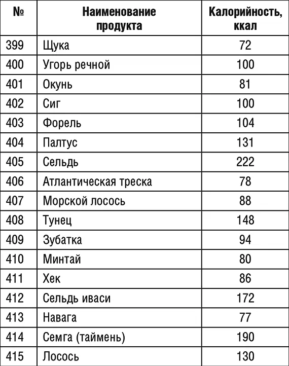 Продолжение табл 1 Продолжение табл 1 Продолжение табл 1 - фото 59