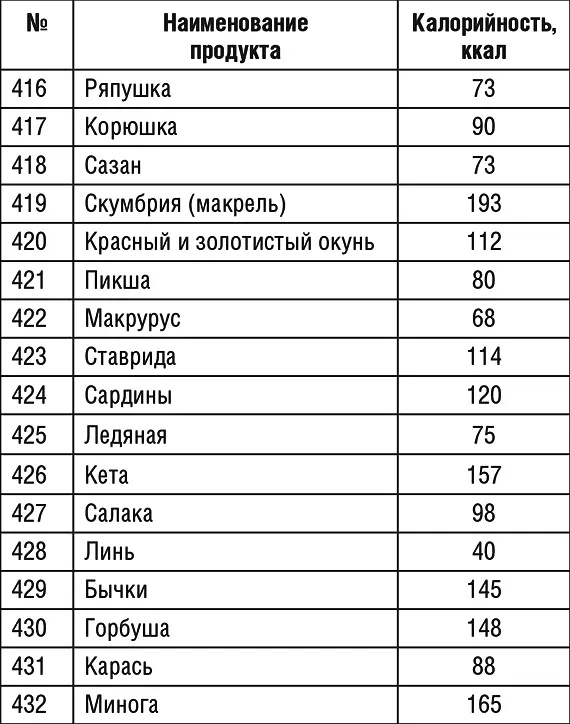 Продолжение табл 1 Продолжение табл 1 Продолжение табл 1 - фото 60