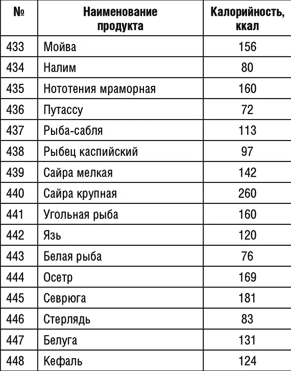 Продолжение табл 1 Продолжение табл 1 Продолжение табл 1 - фото 61