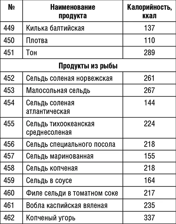 Продолжение табл 1 Продолжение табл 1 Продолжение табл 1 - фото 62