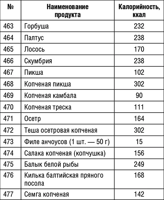 Продолжение табл 1 Продолжение табл 1 Продолжение табл 1 - фото 63