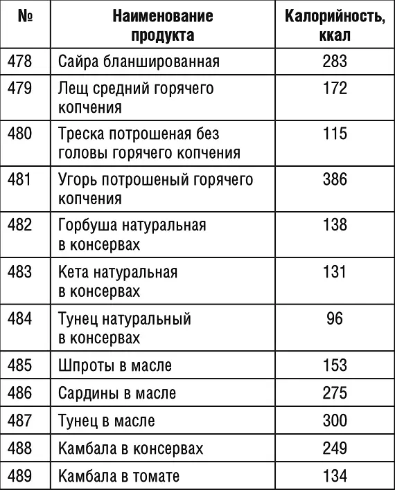 Продолжение табл 1 Продолжение табл 1 Продолжение табл 1 - фото 64