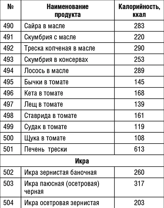 Продолжение табл 1 Продолжение табл 1 Продолжение табл 1 - фото 65