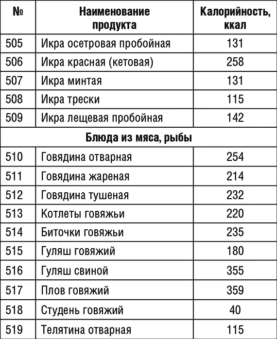 Продолжение табл 1 Продолжение табл 1 Продолжение табл 1 - фото 66