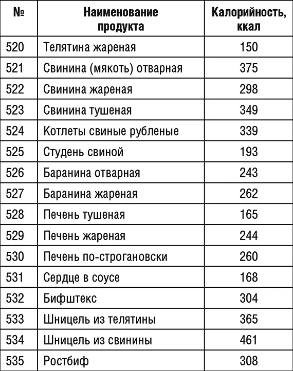 Продолжение табл 1 Продолжение табл 1 Продолжение табл 1 - фото 67