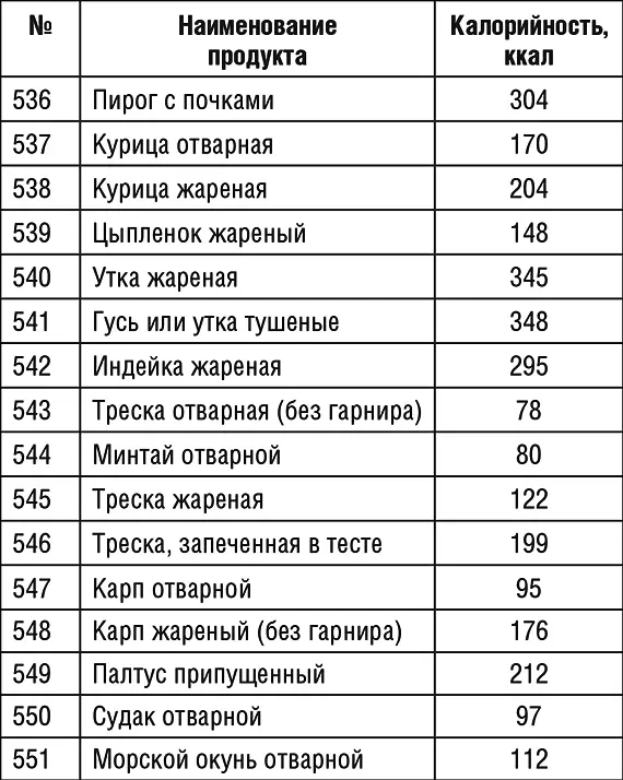 Продолжение табл 1 Продолжение табл 1 Продолжение табл 1 - фото 68
