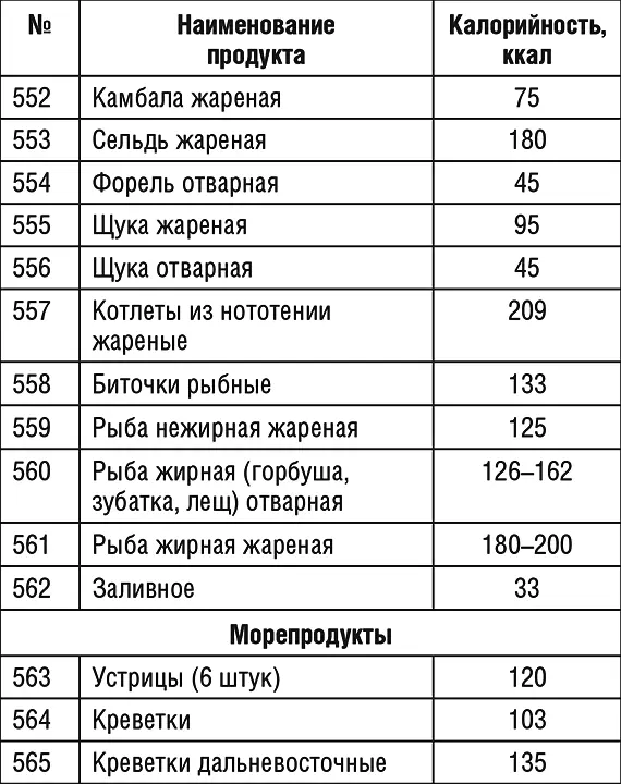 Продолжение табл 1 Продолжение табл 1 Продолжение табл 1 - фото 69