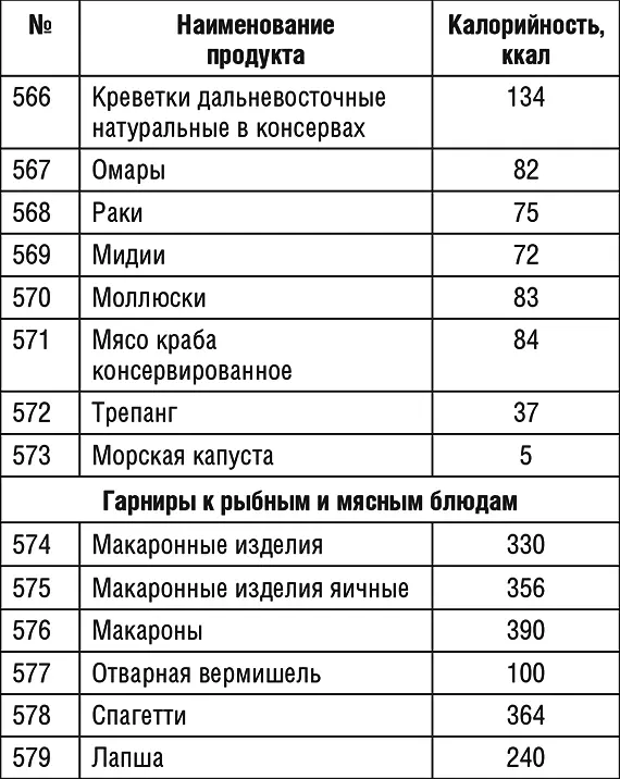 Продолжение табл 1 Продолжение табл 1 Продолжение табл 1 - фото 70