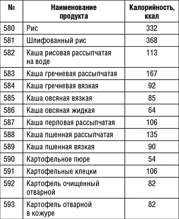 Продолжение табл 1 Продолжение табл 1 Продолжение табл 1 - фото 71
