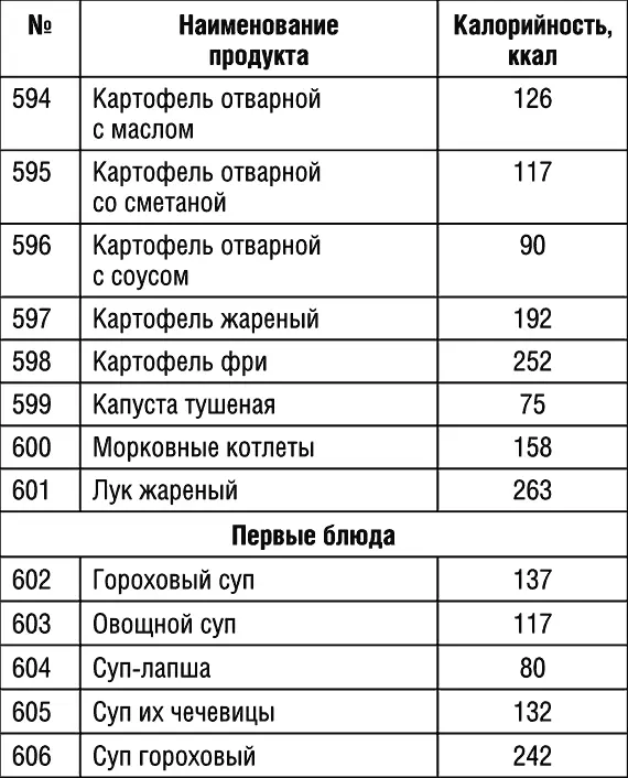 Продолжение табл 1 Продолжение табл 1 Продолжение табл 1 - фото 72