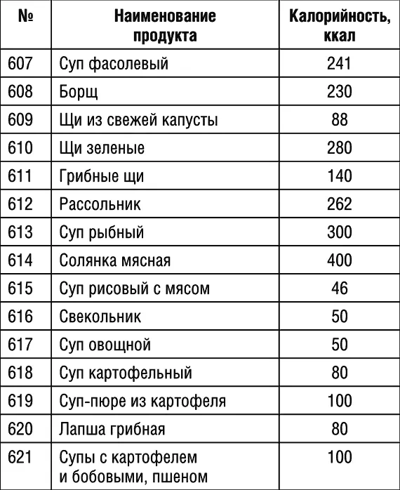 Продолжение табл 1 Продолжение табл 1 Продолжение табл 1 - фото 73