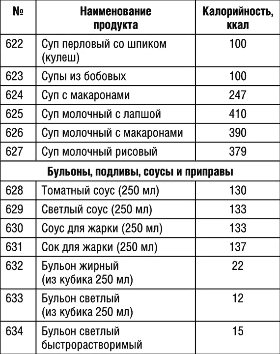 Продолжение табл 1 Продолжение табл 1 Продолжение табл 1 - фото 74
