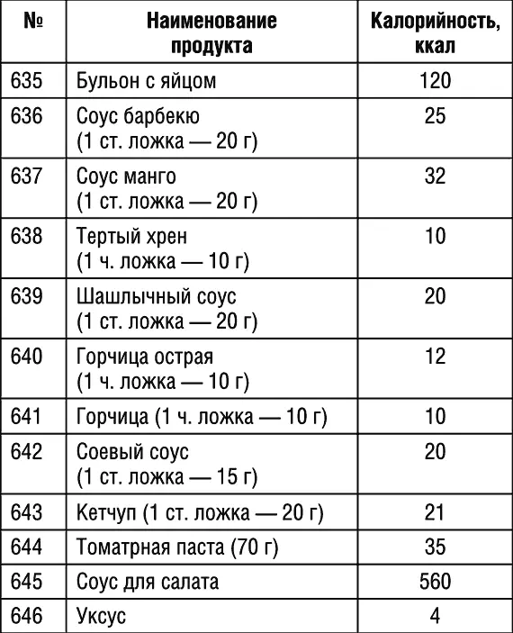 Продолжение табл 1 Продолжение табл 1 Продолжение табл 1 - фото 75