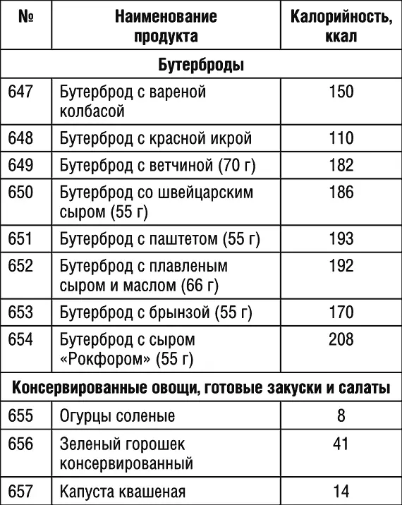Продолжение табл 1 Продолжение табл 1 Продолжение табл 1 - фото 76